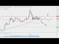 Ripple Chart Technical Analysis for 12-26-2018