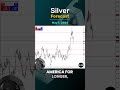 Silver Daily Forecast and Technical Analysis for May 1, by Chris Lewis,  #FXEmpire #silver