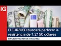 El EUR/USD buscará perforar la resistencia de los 1,2150 dólares | Oportunidad de trading