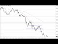 GBP/USD Technical Analysis for September 19, 2022 by FXEmpire