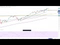 Wall Street - Techindex gibt weiter Vollgas!