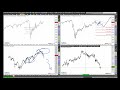 DAX30 PERF INDEX - Rüdiger Born: Absturz im Dax - wie es weitergehen kann
