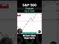 S&P 500 Forecast and Technical Analysis for July 3, 2024,  by Chris Lewis  #fxempire #trading #sp500