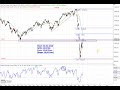Dax30 - Bullen wieder in Partystimmung!