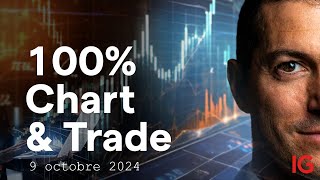 📈 Chart &amp; Trade 📉 - Analysons les dernières tendances graphiques des marchés | A.Baradez - IG France