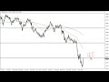 GBP/USD Technical Analysis for May 18, 2022 by FXEmpire