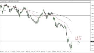 GBP/USD GBP/USD Technical Analysis for May 18, 2022 by FXEmpire