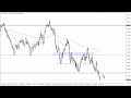 AUD/USD Price Forecast for September 26, 2022 by FXEmpire