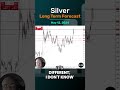Silver Long Term Forecast for May 12, by Chris Lewis, #fxempire #silver  #XAGUSD