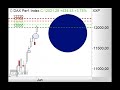 DAX mit weiterem Gap-up erwartet - ING MARKETS Morning Call 03.06.2020