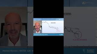 RATIO #ratio #cac40 vs #sp500 : l&#39;indice parisien en sous-performance