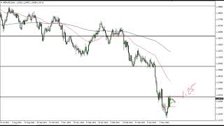 GBP/USD GBP/USD Technical Analysis for May 23, 2022 by FXEmpire