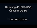 Germany 40, EUR/USD, Öl, Gold, US 30 (CMC BBQ 13.09.22)
