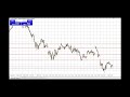 Dax-Signal: Rückblick und Ausblick