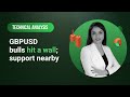 Technical Analysis: 05/12/2023 - GBPUSD bulls hit a wall; support nearby