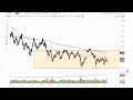 Oil Technical Analysis for June 12, 2023 by FXEmpire