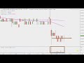 Helios and Matheson Analytics Inc. - HMNY Stock Chart Technical Analysis for 09-16-2019