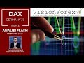 DAX: resistenza in avvicinamento