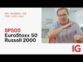 Jose Luis Cava | Cortos en Europa | Análisis SP500, Eurostoxx 50 y Russell 2000