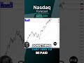 Nasdaq Forecast and Technical Analysis, April 2, 2024,  by Chris Lewis  #fxempire  #trading #nasdaq