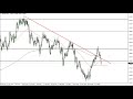 GBP/USD Technical Analysis for January 26, 2022 by FXEmpire