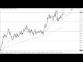 USD/JPY Technical Analysis for December 30, 2021 by FXEmpire