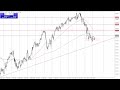 USD/JPY Technical Analysis for January 04, 2024 by Chris Lewis for FXEmpire