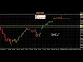 Analisi tecnica ed operativa dell'indice DAX