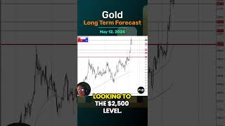 GOLD - USD Gold Long Term Forecast for May 12, by Chris Lewis, for #fxempire #trading #gold #xauusd