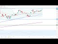 Wall Street – Apple kommt nicht mehr mit…