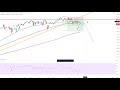 Dax40 – Auf diese Marken muss man achten!