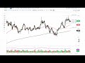 Gold Technical Analysis for the Week of June 12, 2023 by FXEmpire
