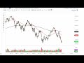 S&P 500 Technical Analysis for September 28, 2022 by FXEmpire