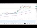 Wall Street - Amazon erreicht Kursziel...