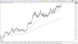 GOLD - USD Gold Forecast September 16, 2024