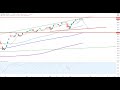 Wall Street - Noch ist keine Entscheidung gefallen...