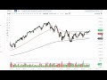 S&P 500 Technical Analysis for the Week of June 05, 2023 by FXEmpire