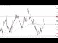 EUR/USD Technical Analysis for November 23, 2023 by FXEmpire