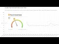 El crypto fear & greed index del bitcoin esta neutral. No hay Miedo, eso no es bueno.