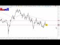 AUD/USD Weekly Forecast and Technical Analysis for February 26, 2024, by Chris Lewis for FX Empire