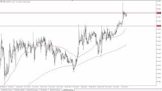 USD/INR USD/INR Forecast August 16, 2024