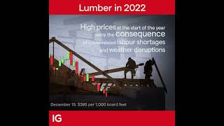 LUMBER 2022 review: What now for lumber?