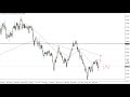 AUD/USD Technical Analysis for January 11, 2022 by FXEmpire