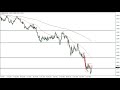 EUR/USD Technical Analysis for May 18, 2022 by FXEmpire