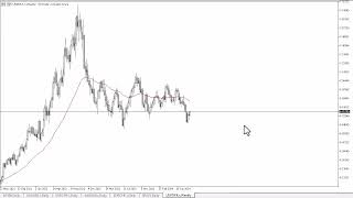 USD/DKK USD/DKK Forecast September 11, 2024