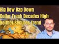 Dow Biggest Gap in Two Years and Dollar Advance…Still Not Clear Trends