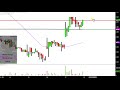 Cancer Genetics, Inc. - CGIX Stock Chart Technical Analysis for 01-17-2019