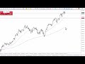 NASDAQ100 INDEX - NASDAQ 100 Daily Technical Analysis for February 19, 2024, by Chris Lewis for FX Empire