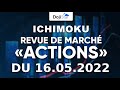 Ichimoku analyses actions du 16 mai 2022