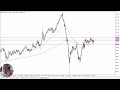 AUD/JPY Forecast November 6, 2024